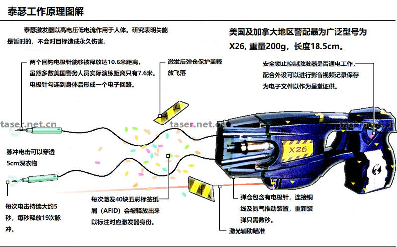 防狼辣椒噴霧器售價(jià)